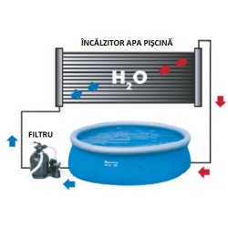 Incalzitor solar apa piscine 3m2